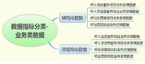新形勢下客戶服務體系建設的新思考（四） 數據處理服務如何重塑服務體驗與價值
